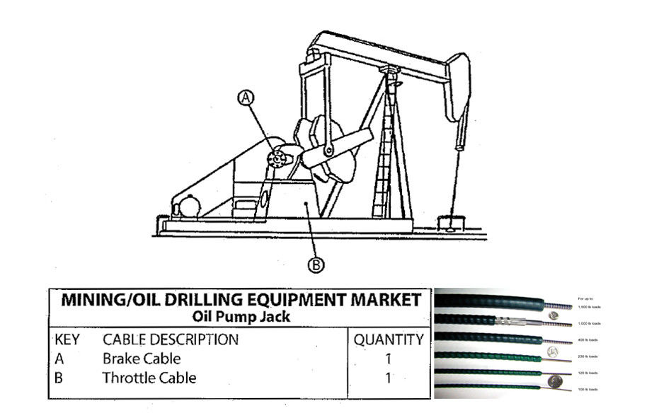 Εύκαμπτο shaftgear καλώδιο ελέγχου μετατόπισης για τον εξοπλισμό μεταλλείας/γεώτρησης πετρελαίου