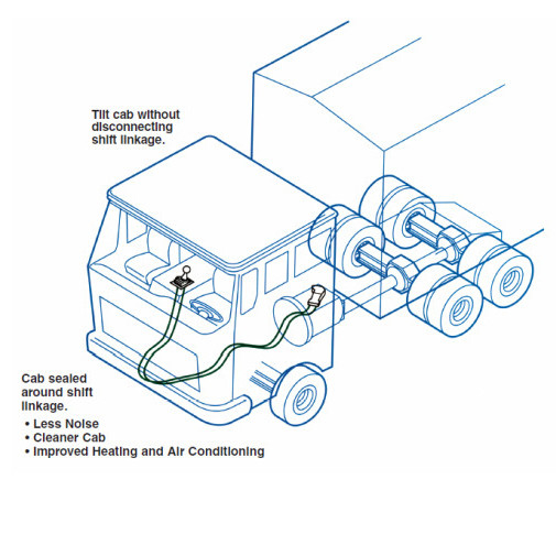 Ανθεκτικά μακράς διαρκείας εργαλείων μετατόπισης ελέγχου ανταλλακτικά φορτηγών και λεωφορείων καλωδίων ελέγχου καλωδίων μηχανικά