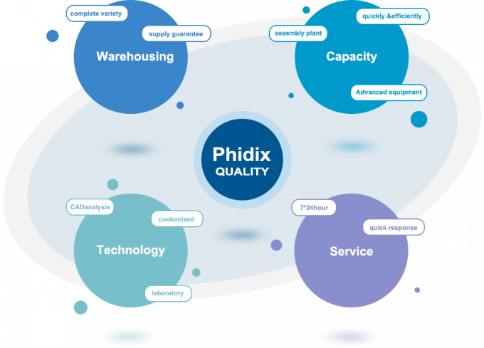 Phidix Motion Controls (Shanghai) Co., Ltd. Γύρος εργοστασίων
