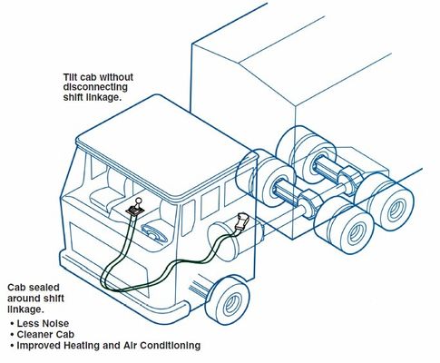 Bus Spare Parts Gear Shift Cable Made of Stainless Steel with Features of Low Loss