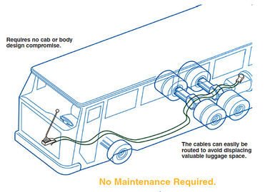 Υψηλής Απόδοσης Push Pull Standard Control Cable Assembly Για Μεταφορά Μεταφοράς