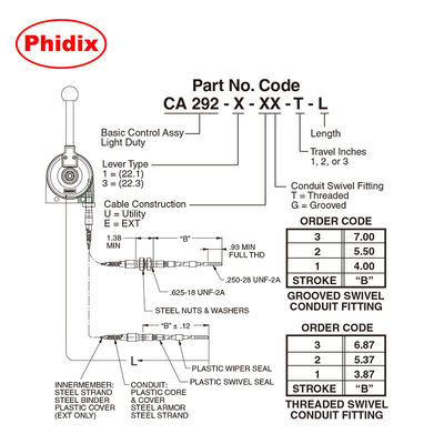 Ελαφρύ μηχανικό μοχλό ελέγχου