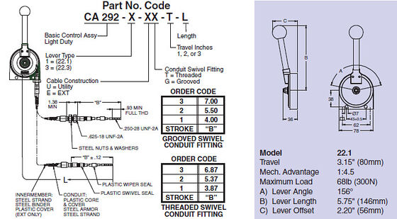 Καλώδιο ελέγχου υψηλής ευκαμψίας με θωράκιση αλουμινίου και αγωγό γείωσης και μόνωση ανθεκτική στην υπεριώδη ακτινοβολία και την τριβή, κατάλληλο για συστήματα αυτοματισμού